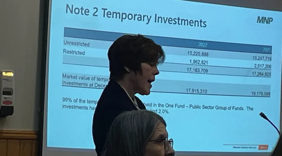 City receives a draft of its 2022 audited finances