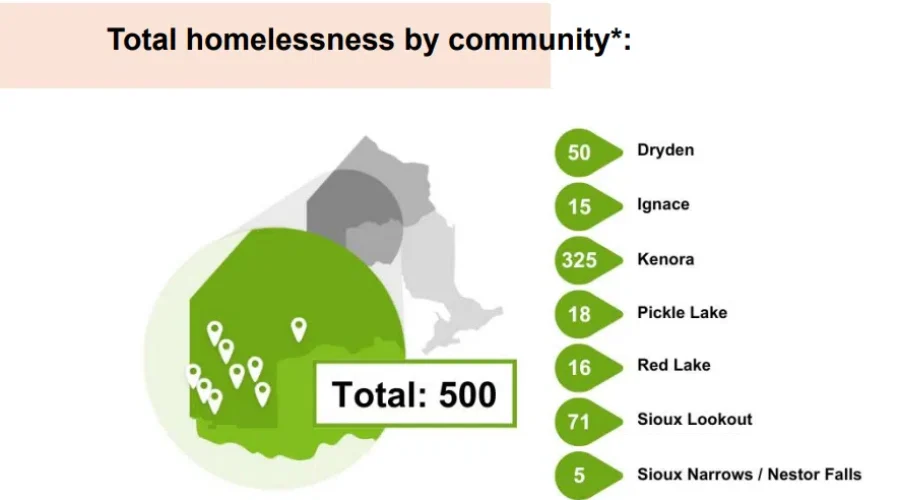 KDSB releases point-in-time homelessness survey results